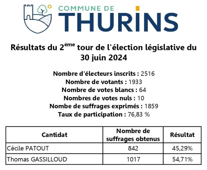 résultats 2ème tour législatives 2024