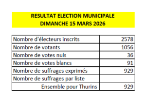 resultats